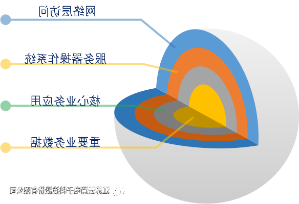 新葡京博彩官网主机安全加固系统